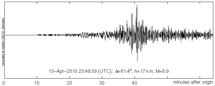 Seismogramm der der Seismometerstation GEC2 Seismogramm der Seismometerstation GEC2