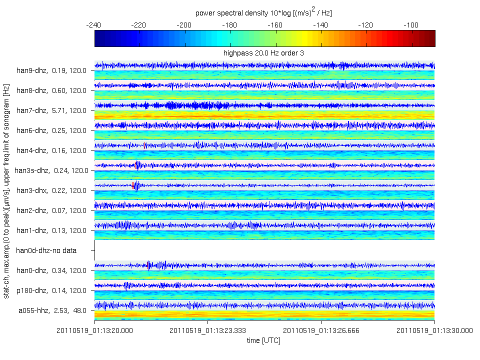 Seismogramme der Ueberwachungsstationen