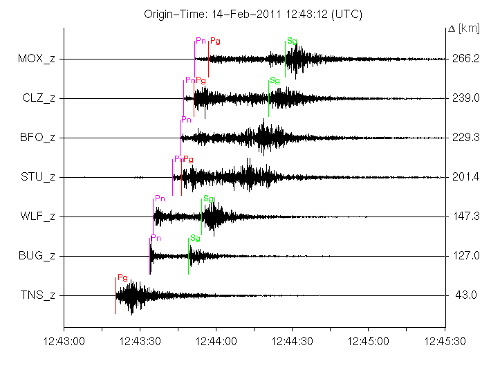 Seismogramme ausgewählter Seismometerstationen Seismogramme ausgewählter Seismometerstationen