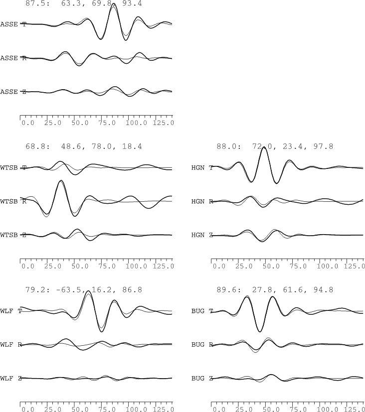 Verwendete Seismogramme zur Bestimmung des Herdmechanismus Verwendete Seismogramme zur Bestimmung
des Herdmechanismus