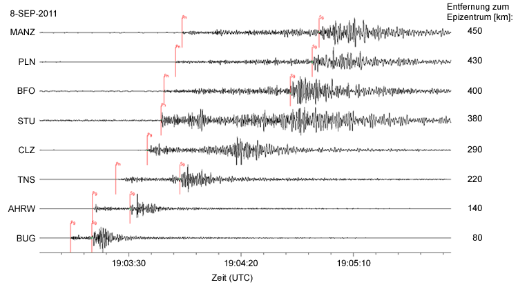 Seismogramme ausgewählter seismischen Stationen Seismogramme ausgewählter
seismischen Station