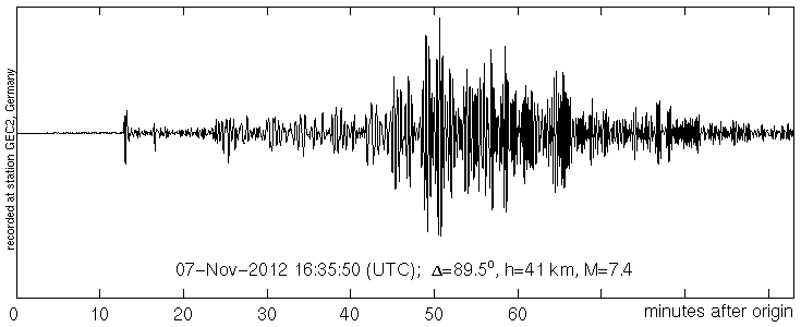 Seismogramme der GRSN-Stationen mit markierten Ankunftzeiten der Erdbebensignale