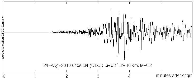 Seismogramm der Station GEC2