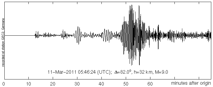 Seismogramm einer seismischen Station