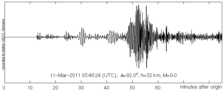 Seismogramm einer seismischen Station im bayerischen Wald Seismogramm einer seismischen Station