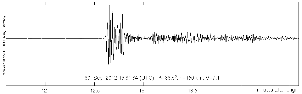 Seismogramme der GRSN-Stationen mit markierten Ankunftzeiten der Erdbebensignale Seismogramme der GRSN-Stationen mit markierten Ankunftzeiten der Erdbebensignale