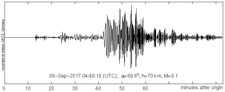 Seismogramm der GERES-Station vom 8.9.2017