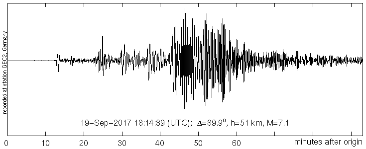 Seismogramm der GERES-Station vom 19.9.2017