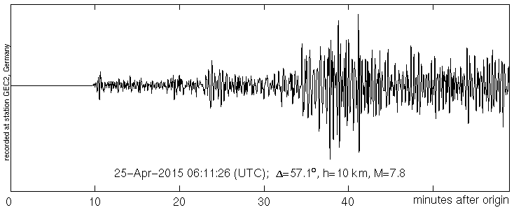 Seismogramm einer Seismometerstation im Bayerischen Wald