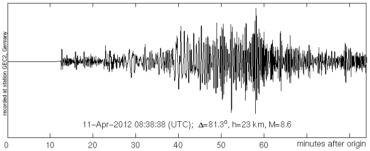 Seismogramm einer GRSN-Station Seismogramm einer GRSN-Stationen