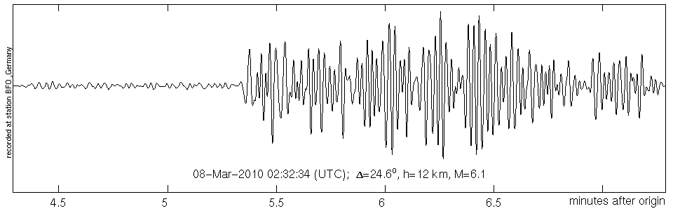 Seismogramm der Seismometerstation BFO Seismogramm der Seismometerstation BFO