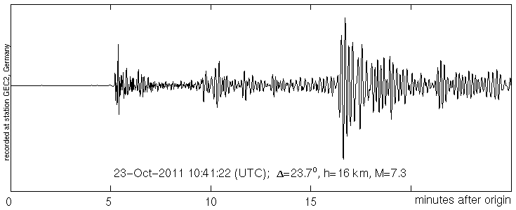 Seismogramm einer GRSN-Station Seismogramm einer GRSN-Stationen