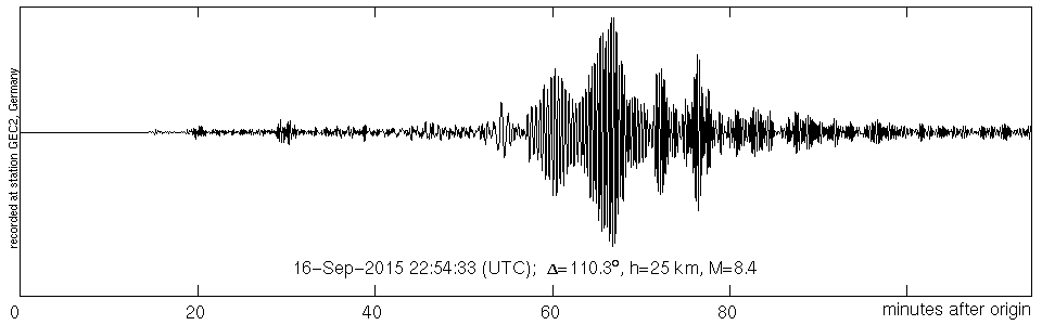 Seismogramm der Breitbandstation GEC2 