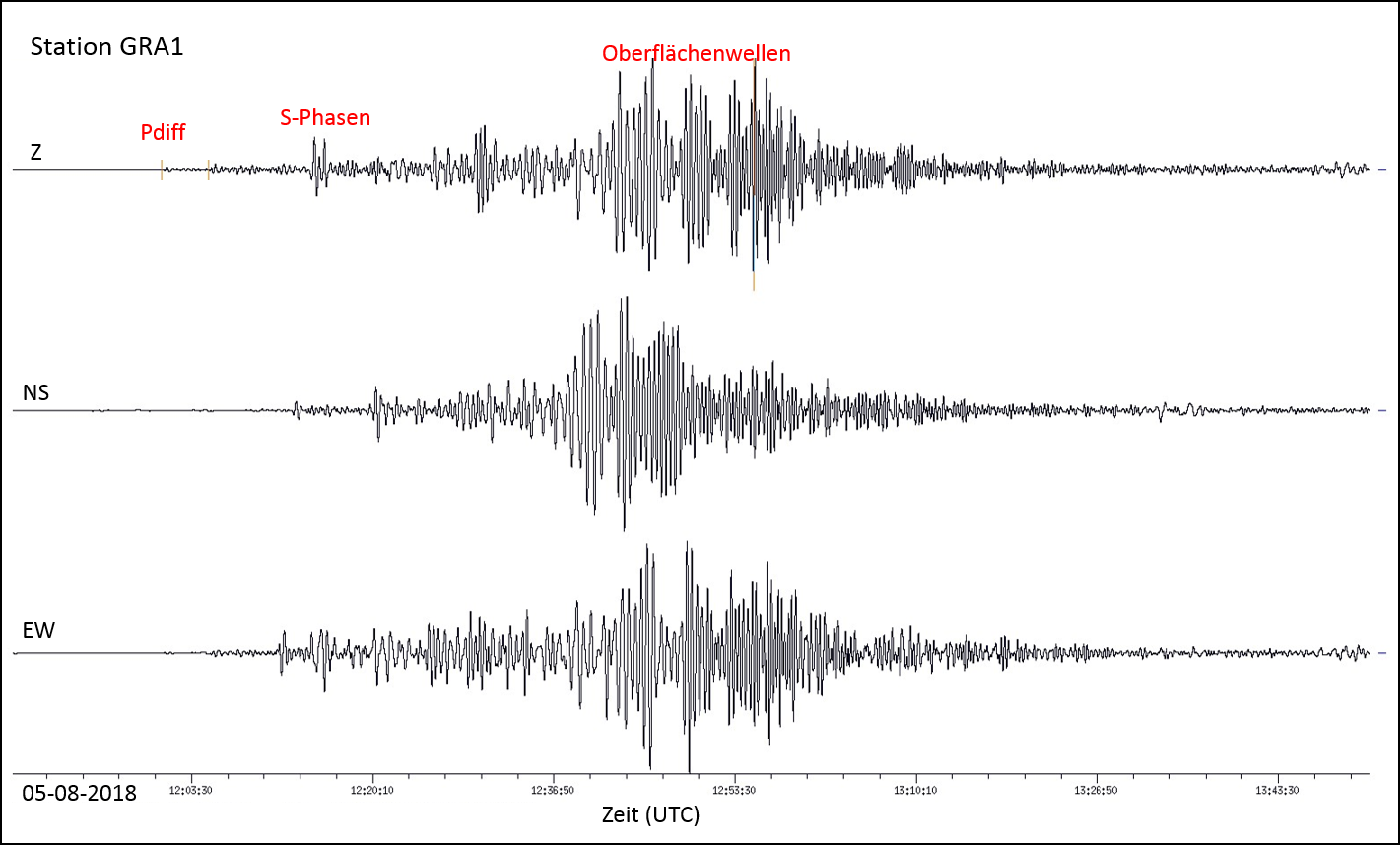 Seismogramm der Seismometerstation GRA1