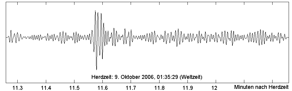 Seismogramm der Station GERES