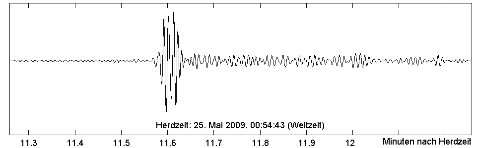 Seismogramm der Station GERES