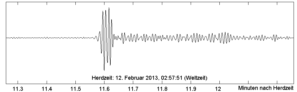 Seismogramm der Station GERES