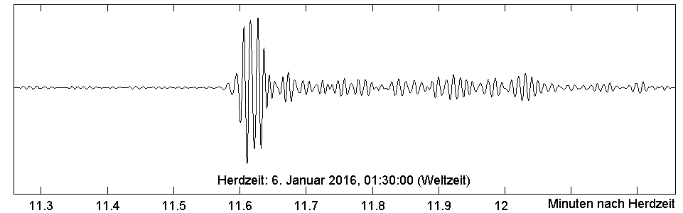 Seismogramm der Station GERES