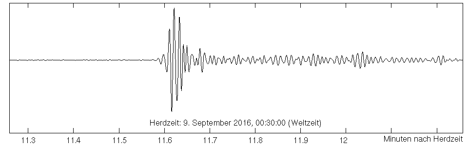 Seismogramm der Station GERES