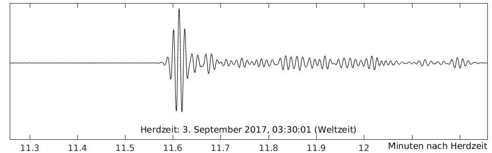 Seismogramm der Station GERES